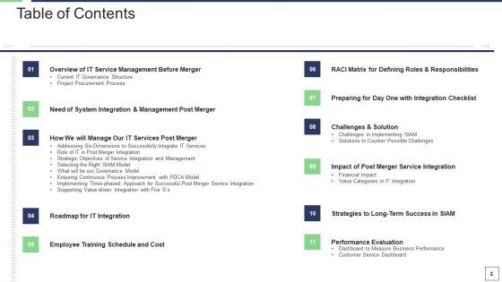 IT_Service_Incorporation_And_Administration_Ppt_PowerPoint_Presentation_Complete_Deck_With_Slides_Slide_3.jpg