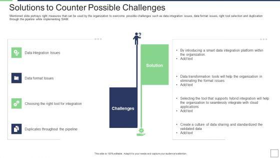 IT_Service_Incorporation_And_Administration_Solutions_To_Counter_Possible_Challenges_Designs_PDF_Slide_1.jpg