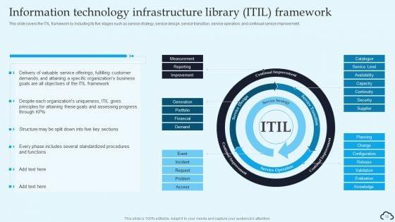 IT_Service_Management_Framework_Ppt_PowerPoint_Presentation_Complete_Deck_With_Slides_Slide_18.jpg