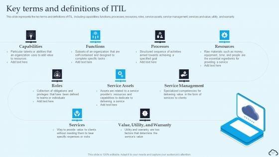 IT_Service_Management_Framework_Ppt_PowerPoint_Presentation_Complete_Deck_With_Slides_Slide_57.jpg