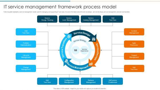 IT Service Management Framework Process Model Download PDF IT Service Management Framework Process Model Download PDF