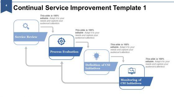 IT_Service_Management_Ppt_PowerPoint_Presentation_Complete_Deck_With_Slides_Slide_4.jpg
