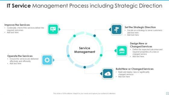 IT_Service_Management_Ppt_PowerPoint_Presentation_Complete_With_Slides_Slide_11.jpg