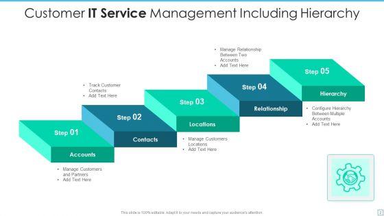 IT_Service_Management_Ppt_PowerPoint_Presentation_Complete_With_Slides_Slide_2.jpg