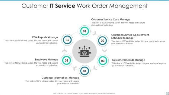IT_Service_Management_Ppt_PowerPoint_Presentation_Complete_With_Slides_Slide_3.jpg
