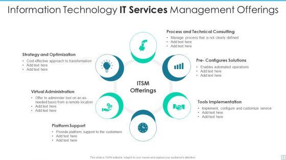 IT_Service_Management_Ppt_PowerPoint_Presentation_Complete_With_Slides_Slide_5.jpg