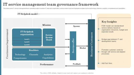 IT Service Management Team Governance Framework Microsoft PDF IT Service Management Team Governance Framework Microsoft PDF
