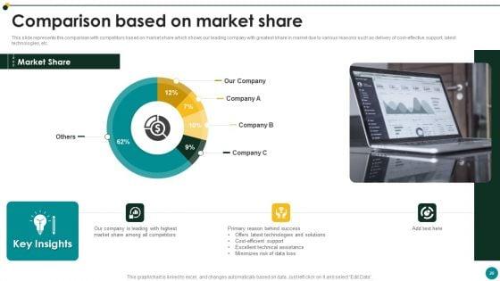IT_Services_And_Consulting_Company_Profile_Ppt_PowerPoint_Presentation_Complete_Deck_With_Slides_Slide_20.jpg
