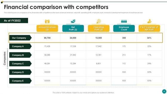 IT_Services_And_Consulting_Company_Profile_Ppt_PowerPoint_Presentation_Complete_Deck_With_Slides_Slide_21.jpg