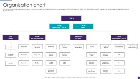 IT_Services_Business_Profile_Organisation_Chart_Download_PDF_Slide_1.jpg