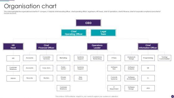 IT_Services_Business_Profile_Ppt_PowerPoint_Presentation_Complete_With_Slides_Slide_17.jpg