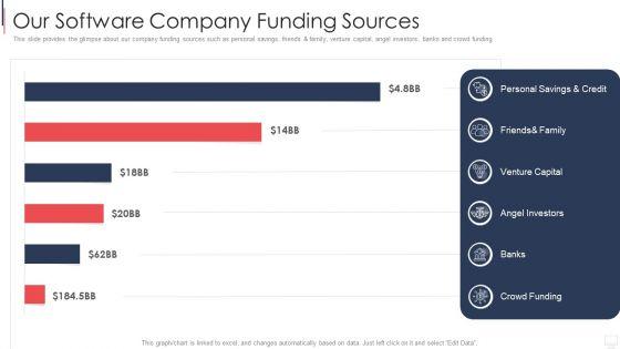 IT_Services_Investor_Financing_Elevator_Pitch_Deck_Our_Software_Company_Funding_Sources_Slides_PDF_Slide_1.jpg
