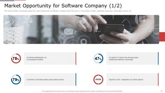 IT_Services_Shareholder_Funding_Elevator_Pitch_Deck_Ppt_PowerPoint_Presentation_Complete_Deck_With_Slides_Slide_13.jpg