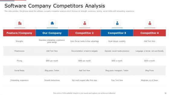 IT_Services_Shareholder_Funding_Elevator_Pitch_Deck_Ppt_PowerPoint_Presentation_Complete_Deck_With_Slides_Slide_16.jpg