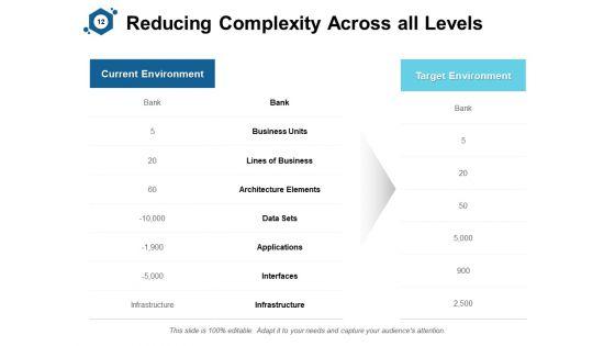 IT_Simplification_Assessment_Ppt_PowerPoint_Presentation_Complete_Deck_With_Slides_Slide_12.jpg