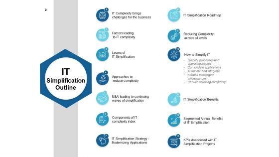 IT_Simplification_Assessment_Ppt_PowerPoint_Presentation_Complete_Deck_With_Slides_Slide_2.jpg