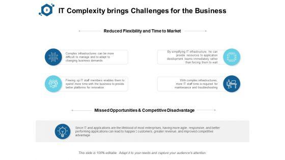 IT_Simplification_Assessment_Ppt_PowerPoint_Presentation_Complete_Deck_With_Slides_Slide_3.jpg