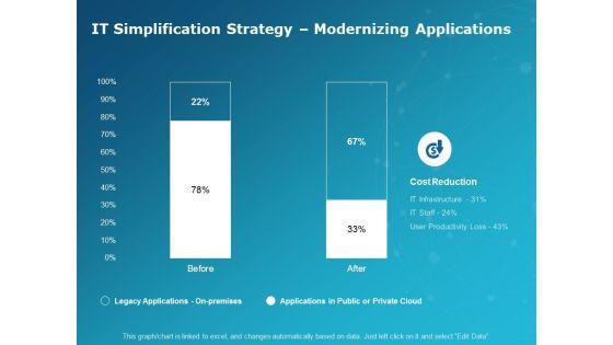 IT_Simplification_Strategy_Modernizing_Applications_Ppt_PowerPoint_Presentation_Show_Infographics_Slide_1.jpg