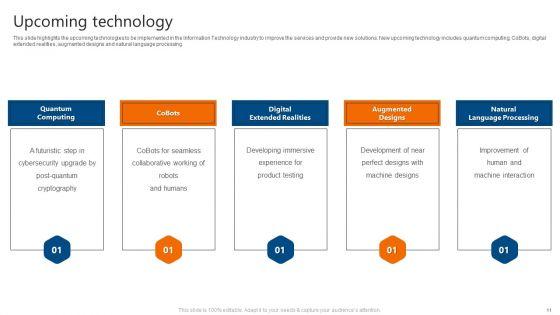 IT_Software_Development_Company_Profile_Ppt_PowerPoint_Presentation_Complete_Deck_With_Slides_Slide_11.jpg