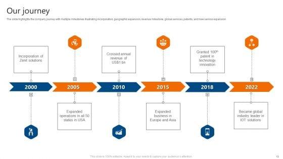 IT_Software_Development_Company_Profile_Ppt_PowerPoint_Presentation_Complete_Deck_With_Slides_Slide_13.jpg