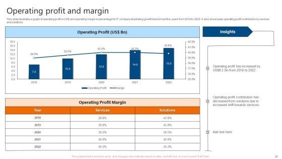 IT_Software_Development_Company_Profile_Ppt_PowerPoint_Presentation_Complete_Deck_With_Slides_Slide_25.jpg