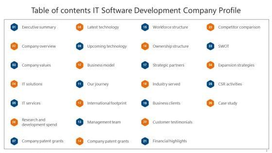 IT_Software_Development_Company_Profile_Ppt_PowerPoint_Presentation_Complete_Deck_With_Slides_Slide_2.jpg
