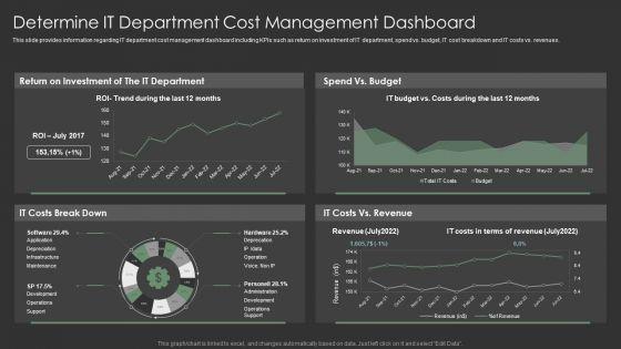 IT_Spend_Management_Priorities_By_Cios_Determine_IT_Department_Cost_Management_Dashboard_Pictures_PDF_Slide_1.jpg