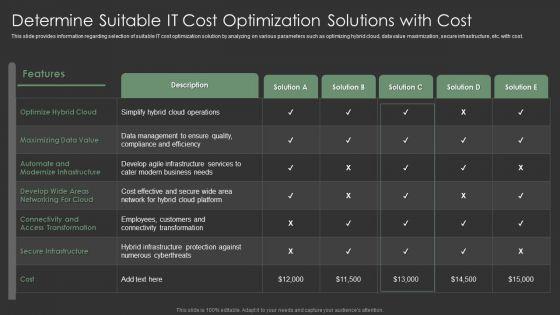 IT_Spend_Management_Priorities_By_Cios_Determine_Suitable_IT_Cost_Optimization_Solutions_With_Cost_Designs_PDF_Slide_1.jpg