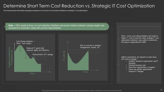 IT_Spend_Management_Priorities_By_Cios_Ppt_PowerPoint_Presentation_Complete_With_Slides_Slide_12.jpg