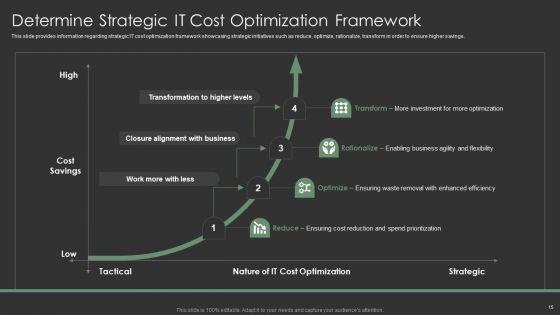 IT_Spend_Management_Priorities_By_Cios_Ppt_PowerPoint_Presentation_Complete_With_Slides_Slide_15.jpg