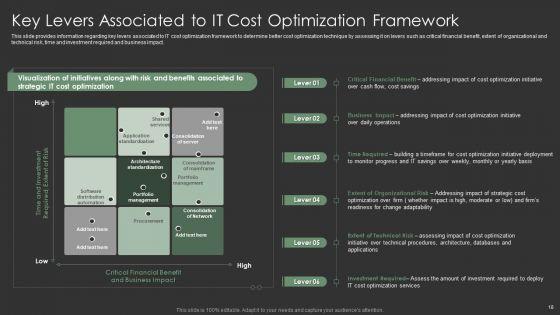 IT_Spend_Management_Priorities_By_Cios_Ppt_PowerPoint_Presentation_Complete_With_Slides_Slide_18.jpg