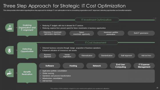 IT_Spend_Management_Priorities_By_Cios_Ppt_PowerPoint_Presentation_Complete_With_Slides_Slide_23.jpg