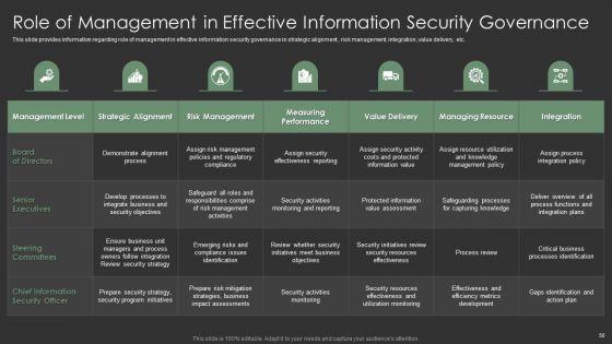 IT_Spend_Management_Priorities_By_Cios_Ppt_PowerPoint_Presentation_Complete_With_Slides_Slide_50.jpg