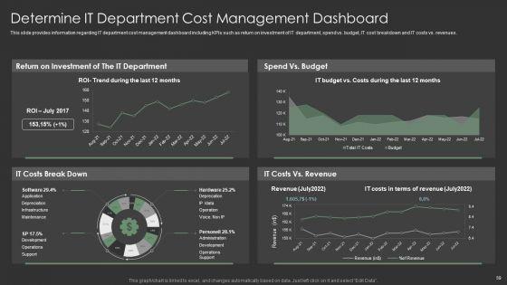 IT_Spend_Management_Priorities_By_Cios_Ppt_PowerPoint_Presentation_Complete_With_Slides_Slide_59.jpg
