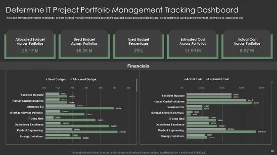 IT_Spend_Management_Priorities_By_Cios_Ppt_PowerPoint_Presentation_Complete_With_Slides_Slide_60.jpg