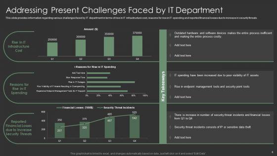 IT_Spend_Management_Priorities_By_Cios_Ppt_PowerPoint_Presentation_Complete_With_Slides_Slide_6.jpg