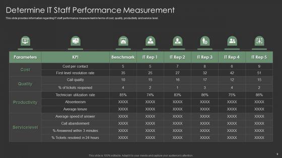 IT_Spend_Management_Priorities_By_Cios_Ppt_PowerPoint_Presentation_Complete_With_Slides_Slide_9.jpg