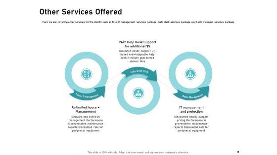 IT_Support_And_Monitoring_Services_Pricing_Ppt_PowerPoint_Presentation_Complete_Deck_With_Slides_Slide_13.jpg