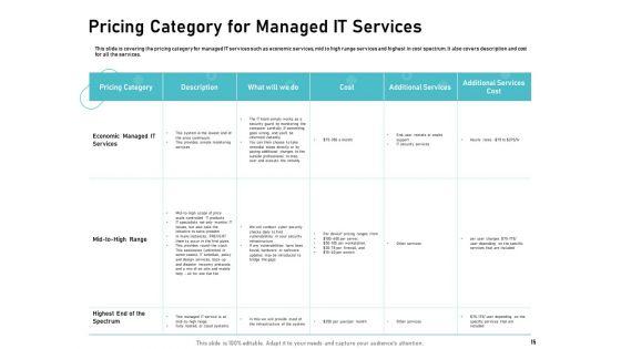 IT_Support_And_Monitoring_Services_Pricing_Ppt_PowerPoint_Presentation_Complete_Deck_With_Slides_Slide_15.jpg