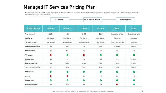 IT_Support_And_Monitoring_Services_Pricing_Ppt_PowerPoint_Presentation_Complete_Deck_With_Slides_Slide_16.jpg
