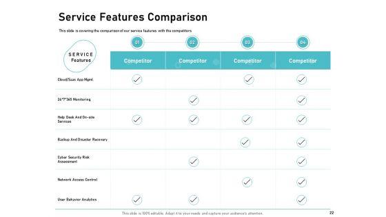 IT_Support_And_Monitoring_Services_Pricing_Ppt_PowerPoint_Presentation_Complete_Deck_With_Slides_Slide_22.jpg