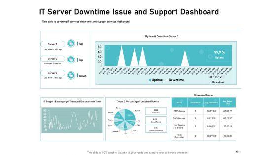 IT_Support_And_Monitoring_Services_Pricing_Ppt_PowerPoint_Presentation_Complete_Deck_With_Slides_Slide_31.jpg