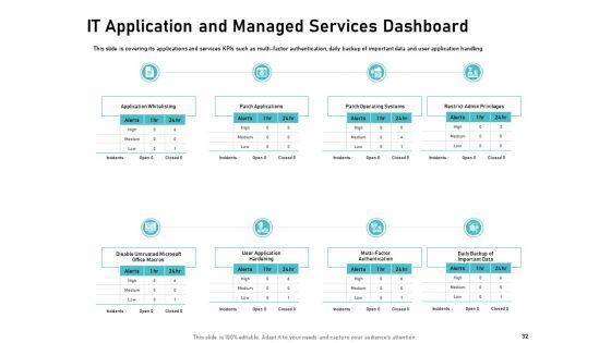 IT_Support_And_Monitoring_Services_Pricing_Ppt_PowerPoint_Presentation_Complete_Deck_With_Slides_Slide_32.jpg