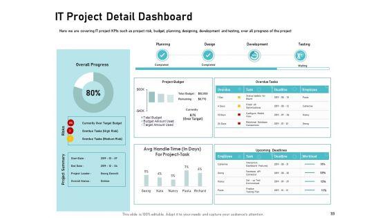 IT_Support_And_Monitoring_Services_Pricing_Ppt_PowerPoint_Presentation_Complete_Deck_With_Slides_Slide_33.jpg