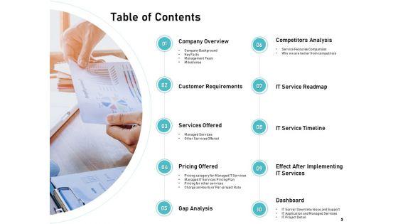 IT_Support_And_Monitoring_Services_Pricing_Ppt_PowerPoint_Presentation_Complete_Deck_With_Slides_Slide_3.jpg