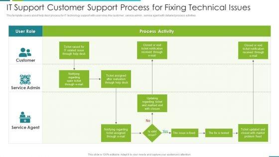 IT_Support_Customer_Support_Process_For_Fixing_Technical_Issues_Information_PDF_Slide_1.jpg
