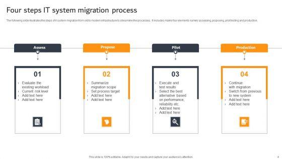 IT_System_Migration_Ppt_PowerPoint_Presentation_Complete_Deck_With_Slides_Slide_4.jpg