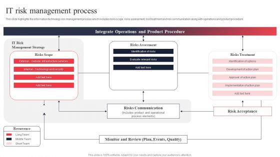 IT_System_Risk_Management_Guide_IT_Risk_Management_Process_Diagrams_PDF_Slide_1.jpg