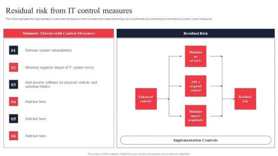IT_System_Risk_Management_Guide_Residual_Risk_From_IT_Control_Measures_Ideas_PDF_Slide_1.jpg