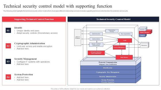 IT System Risk Management Guide Technical Security Control Model With Supporting Function Themes PDF IT System Risk Management Guide Technical Security Control Model With Supporting Function Themes PDF